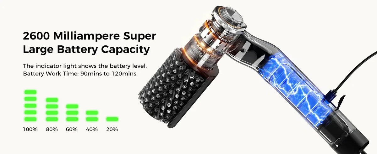 Electric Grill Brush 2 in 1 Cordless Rechargeable Grill Cleaning Brush Stainless Steel Brush Head 3-Speed Power for BBQ Grates