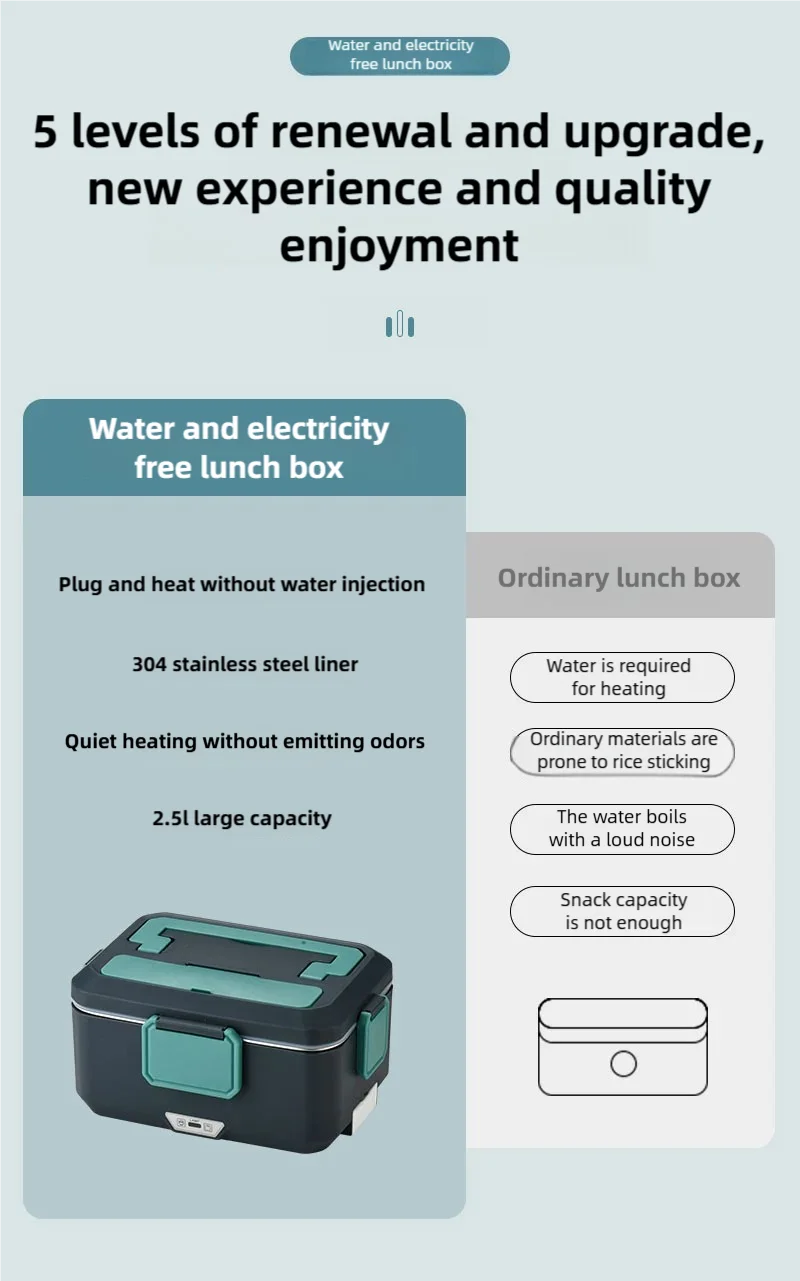 TINSOL New 3.5L Electric Heated Lunch Box No Water Refillable Food Heated Lunch Box Car Work Lunch Heater 90W Fast Heating